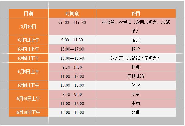 2020年天津南开区高中学业水平等级性考试时间